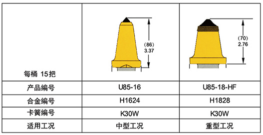 U85采煤機(jī)截齒 U85-16采煤機(jī)截齒 U85-18-HF采煤機(jī)截齒